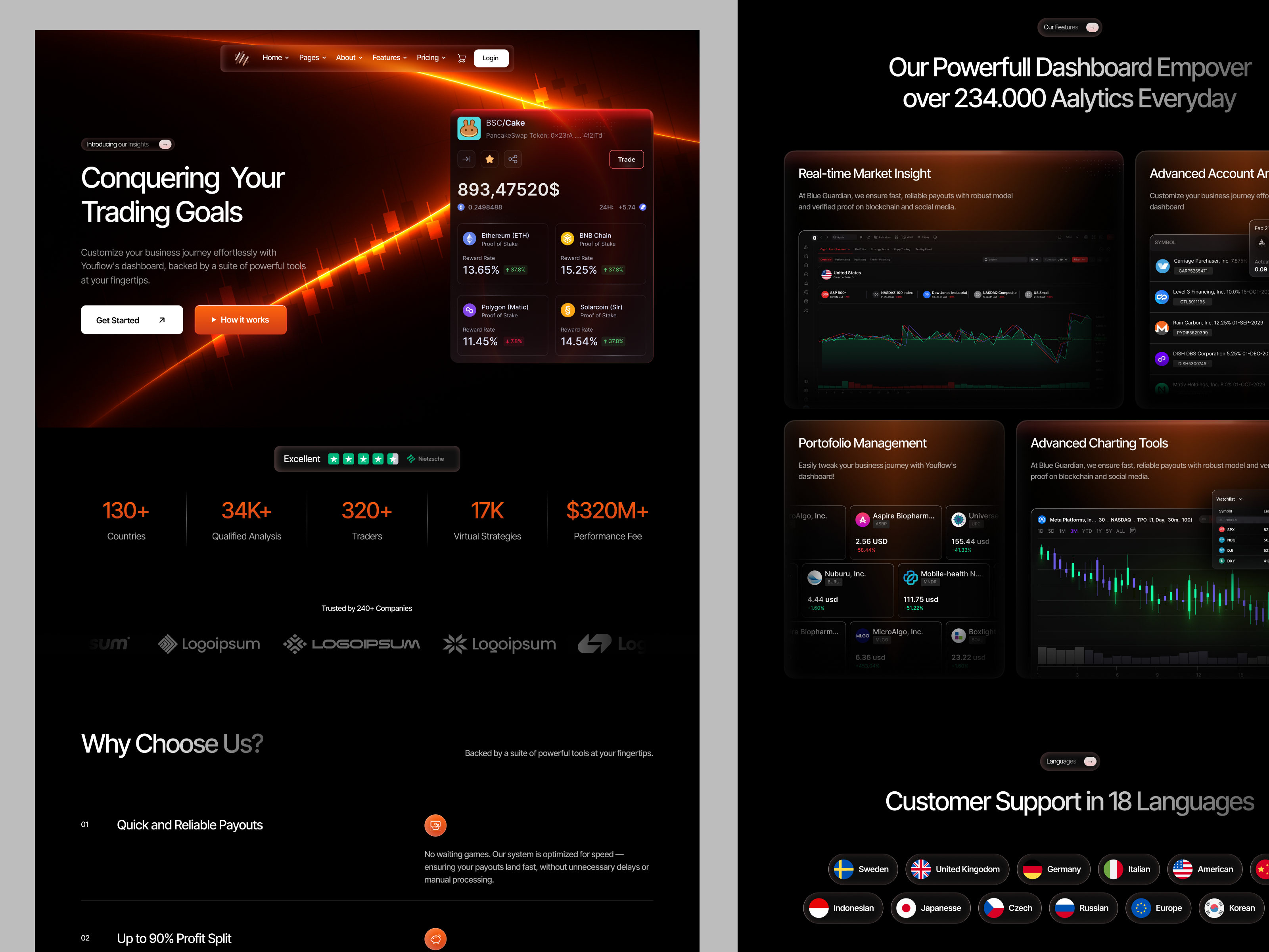 Trading Website Design & Development crypto trading landing page prop trading saas website trading trading landing page trading web trading webste web design website design