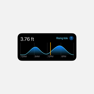 tide watch widget ios widget widget
