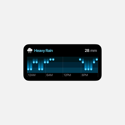 rain fall widget ios rain rain fall weather widget