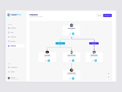 Procedures flow builder - users hierarchy design diagram edit profile figma profile ui ui design user hierarchy user settings users users flow users table ux