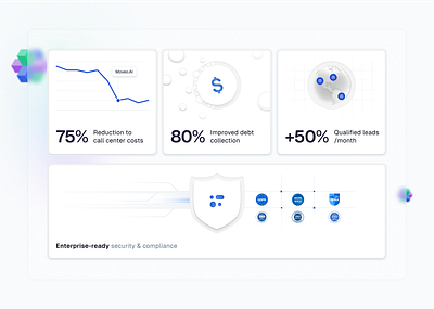 Bento grid UI Visuals for Moveo.AI ai bento bento cards bento grid fintech grid moveo ai saas security trust web design