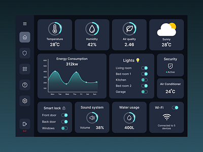 Home Monitoring Dashboard - Daily UI Challenge 21 dailyui21 dailyuichallenge21 dashboard dashboard design dashboardui home monitoring dashboard home monitoring dashboardui homedashboardui monitoring dashboard uidesign webdesign