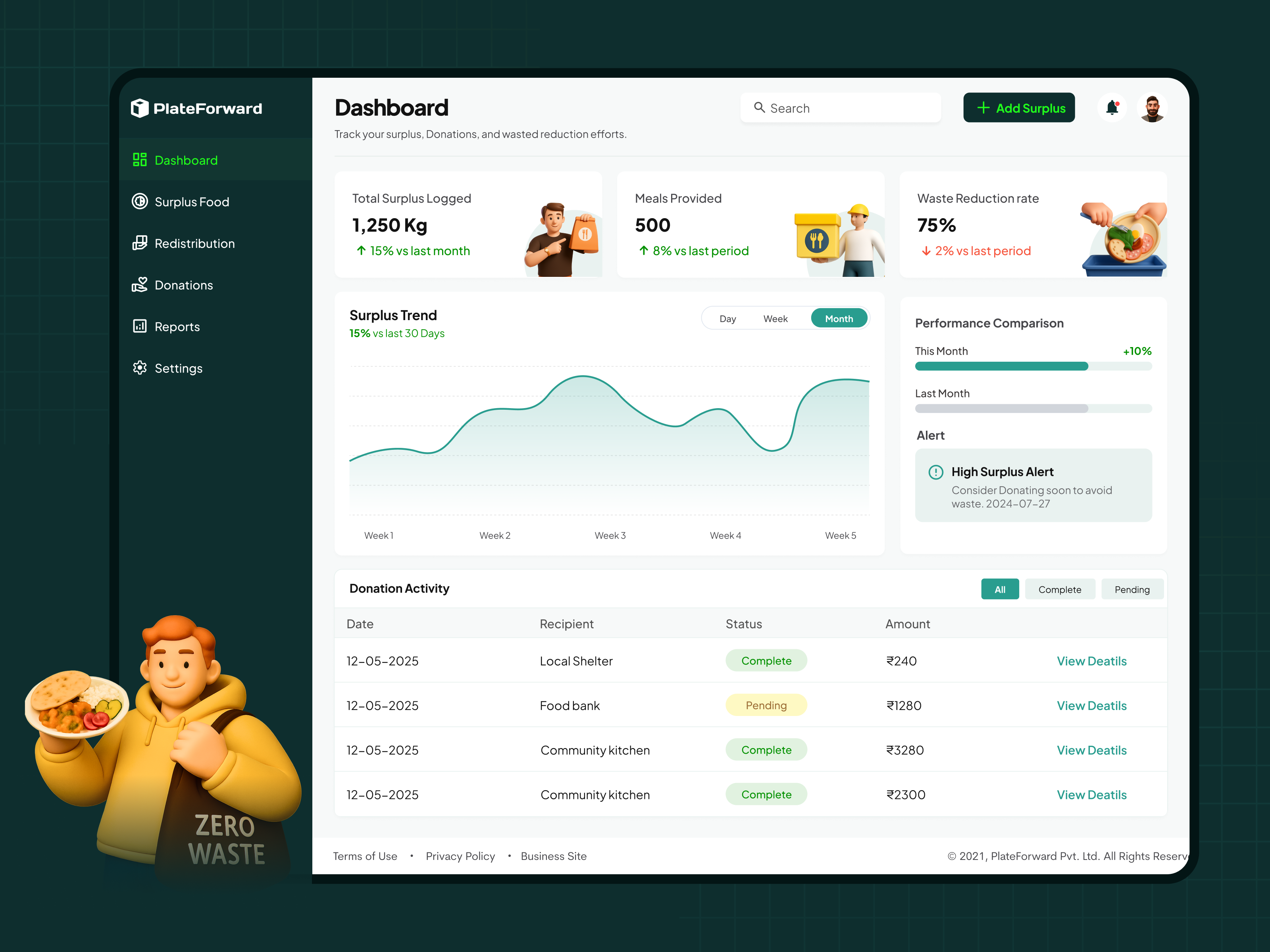Food Waste Management System cleanui datavisualization food dashboard food waste management system product strategy prototyping user user research visual design webappdesign