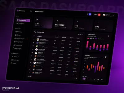 📊 Analytics Dashboard Exploration analyticsdashboard designexploration saasdesign smartdashboard uidesign uxdesign