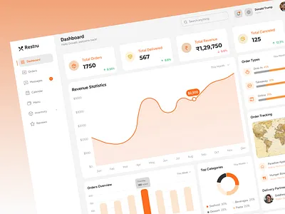 Restaurant Dashboard Design dashboard ui digital restaurant restaurant restaurant app restaurant business restaurant dashboard restaurant management restaurant web app web app
