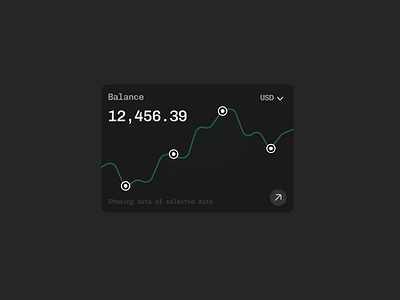 Web3 Dashboard Card Animations product design product ui ui ui card animations web3 dashboard web3 dashboard animation web3 dashboard animations web3 dashboard card animations web3 projects web3 ui