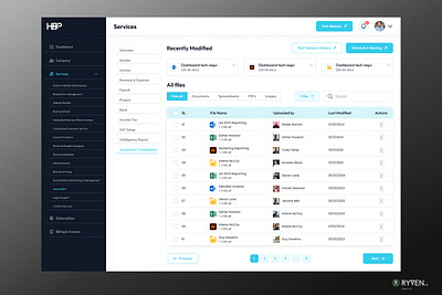 Payroll & Service Management Dashboard applicationdesign dashboarddesign designinspiration digitalsolutions enterprisesoftware financeapp minimaldesign payrollsystem productivityapp schedulingapp servicemanagement smartdashboard uidesign webappdesign workforcemanagement