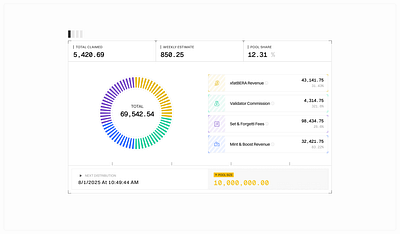 Rewards Overview — Light Mode branding design fui ui user experience user interface ux