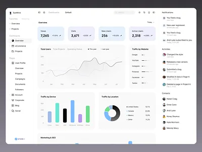 Dashboard dashboard ui kit design system