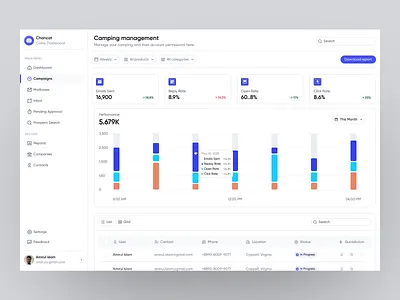 Chancat Dashboard dashboard dashboard ui design product design sass sass product ui