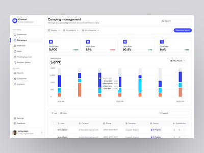 Chancat Dashboard dashboard dashboard ui design product design sass sass product ui