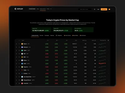 Crypto Exchange Dashboard chart crypto currency dashboard exchange finance market swap token ui ux wallet