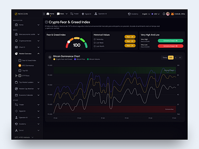 Crypto Trading Platform - Dashboard ui cards charts crypto dashboard crypto exchange crypto trading crypto trading cards dashboard ui swap trading trading chart trading dashboard trading platform ui animation