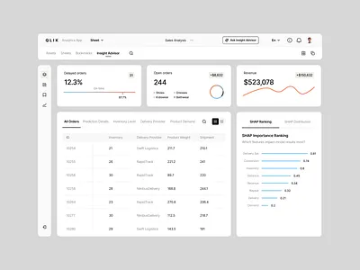 Qlik dashboard redesign ai dashboard analytics business intelligence clean dashboard data analytics data visualization enterprise information design machine learning minimal predictions product design redesign saas ui design user interface ux design visualization