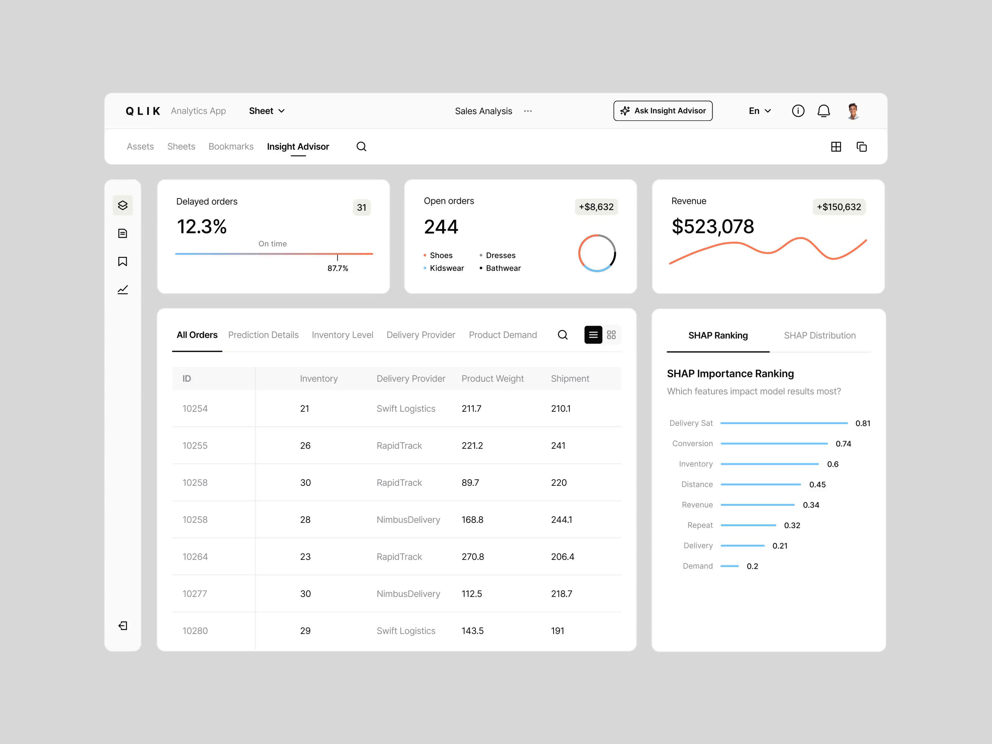 Example of Saa S Dashboard Design