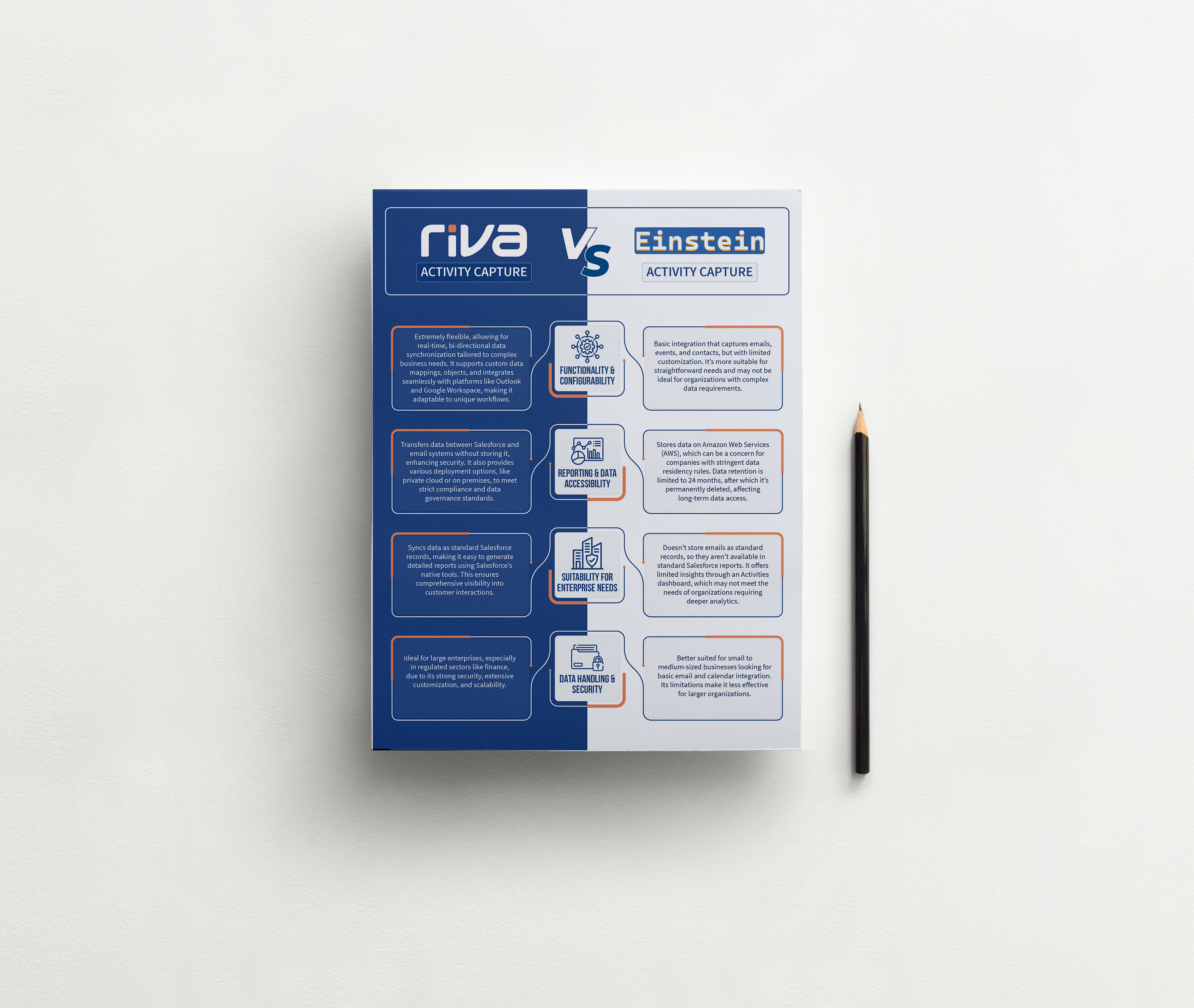 Example of Comparison Infographic Design
