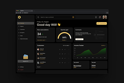 SaaS Dashboard ai analytics application b2b crm dashboard exploration product design saas startup statistics ui ui interface user experience ux web design widgets
