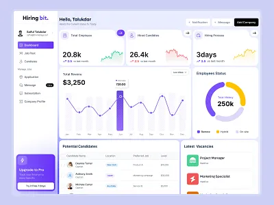 Modern Hiring Dashboard | Job Portal |HR Management SaaS, Bento candidatemanagementsystem datavisualizationdashboard hiring dashboard hiring process hiringanalyticsui hiringdashboardui hrdashboardconcept hrmanagementdashboard job portal concept jobportaladminui modernhrux recruitment platform recruitmentplatformdesign recruitmentsoftwareux saas dashboard ux