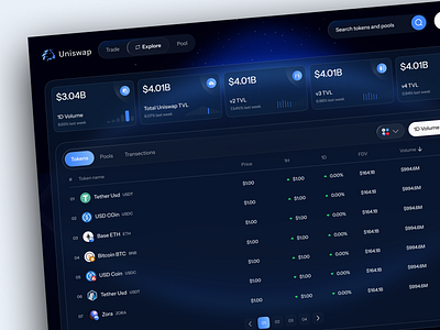 Tokens Dashboard - Uniswap crypto dashboard crypto exchange crypto trading dashboard ui exchange swap tokens trading dashboard uniswap