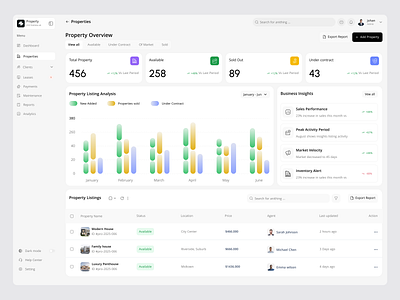 ERP-Property management crm dashboard app enterprise resource planning erp estate property app property design property management proptech real estate real estate website realestateui rental management saas sass app sass design software system ui uxuidesign web interface design