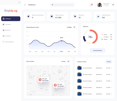 Dashboard Panel UI Design graphic design ui