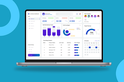 E-commerce sales Dashboard animation branding checkout design design graphic design illustration personal portfolio landing page