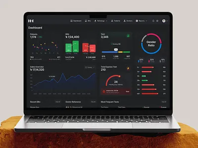 Diagnostic Center Sales Dashboard UI awesome creative dashboard dashboarddesign datavisualization design inspirational productdesign report sales overview ui uidesign ux uxdesign