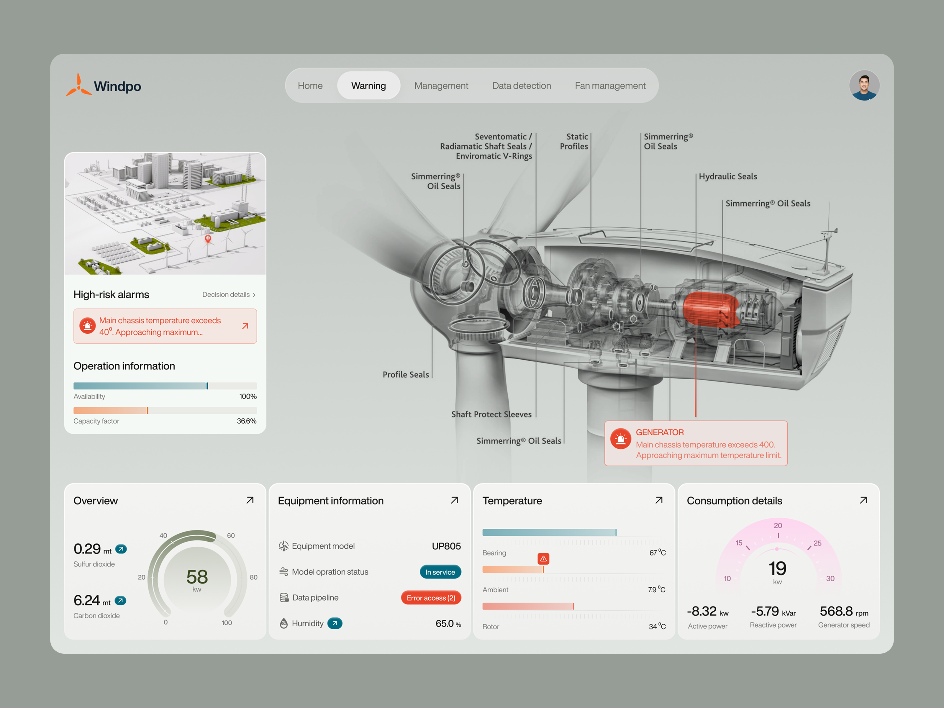 Wind power energy management dashboard ai dashboard ai saas b2b dashboard b2b saas dashboard dashboard design dashboard designer design system energy management management dashboard power management product design saas saas ai saas designer ui designer ui ux design ui ux designer ux designer wind power