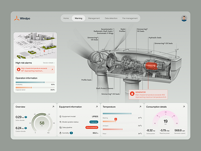 Wind power energy management dashboard analytics dashboard dashboard design energy management interface management management dashboard monitoring power management real time data saas service softwear ui ux web app wind energy wind farm management wind power windfarm