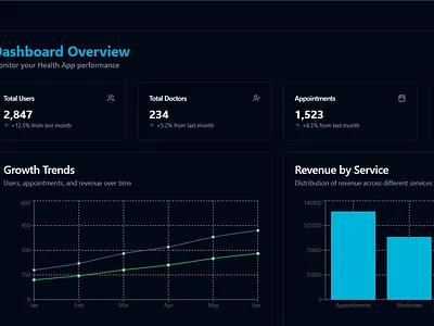 Health App Admin admin templete dashboard healthcare ui user experience