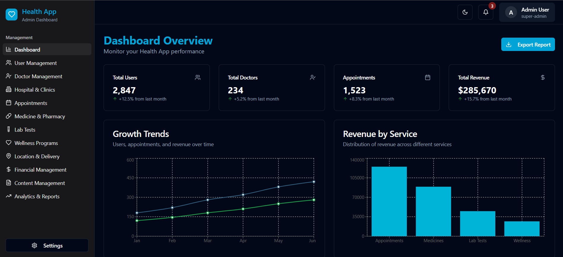 Example of Health Admin Dashboard