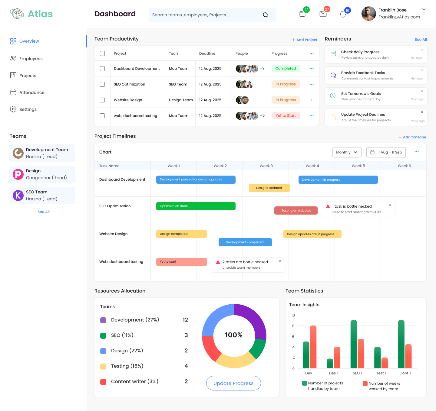 Atlas – Design Manager Dashboard UI dashboard datavisualization designmanager dribbble productivity uidesign uxdesign webapp