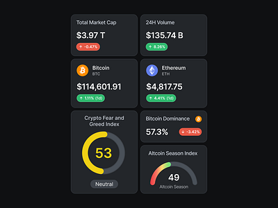Crypto market overview widgets altcoin bitcoin btc crypto cryptocurrency data eth ethereum exchanges index market overview ui