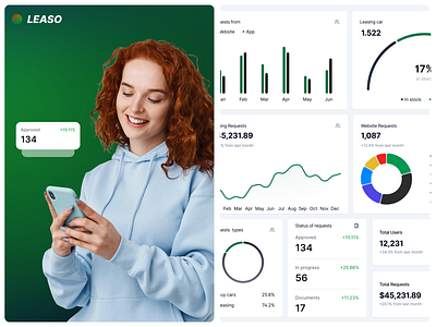 Leaso - car leasing statistics car car leasing cms crm sas statistics ui uiux