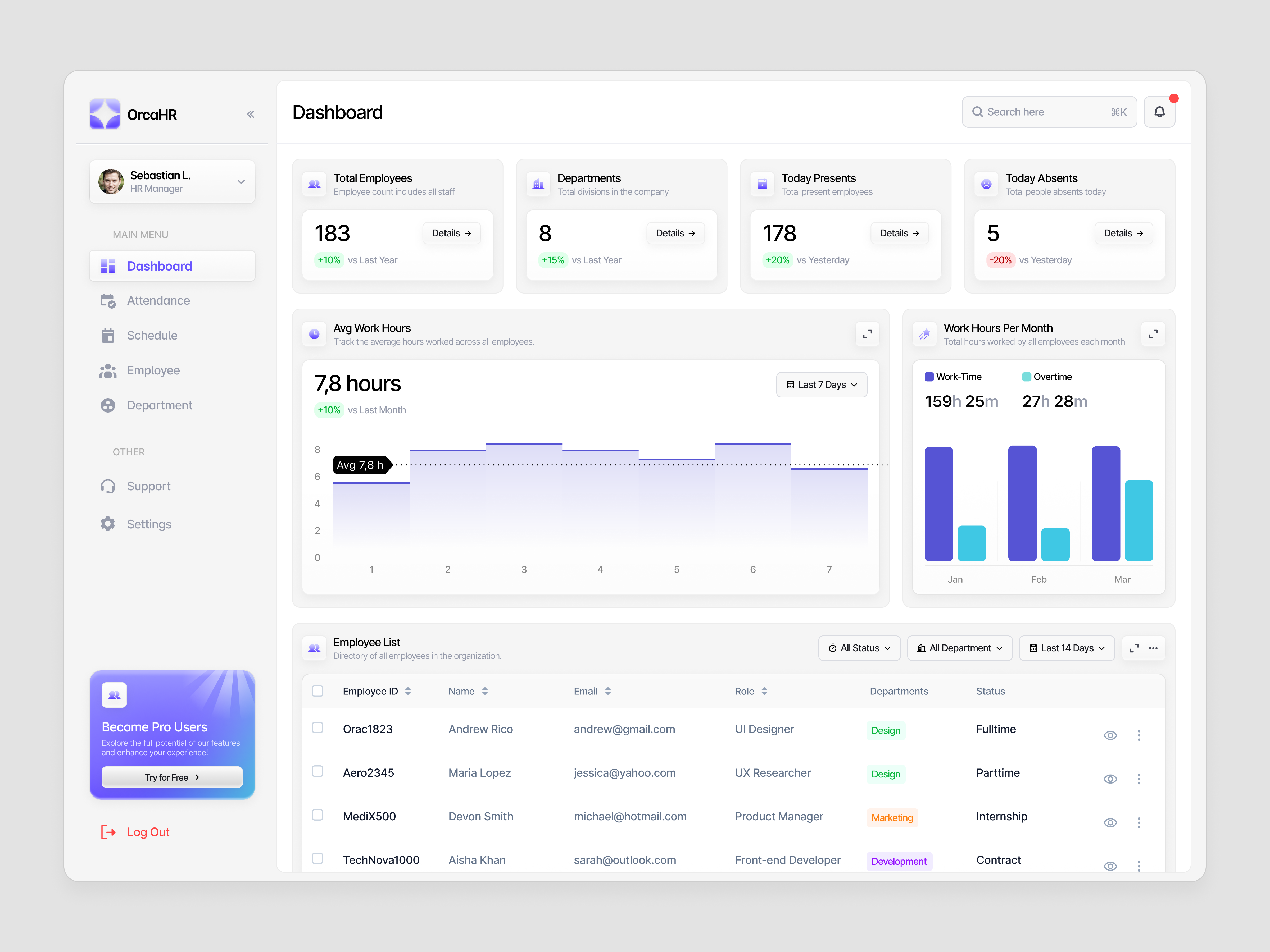 OrcaHR - Dashboard admin dashboard dashboard em employee dashboard gradient hr dashboard payroll product design saas saas dashboard saas design web app