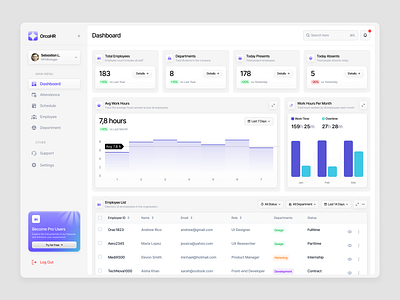 OrcaHR - Dashboard admin dashboard dashboard em employee dashboard gradient hr dashboard payroll product design saas saas dashboard saas design web app