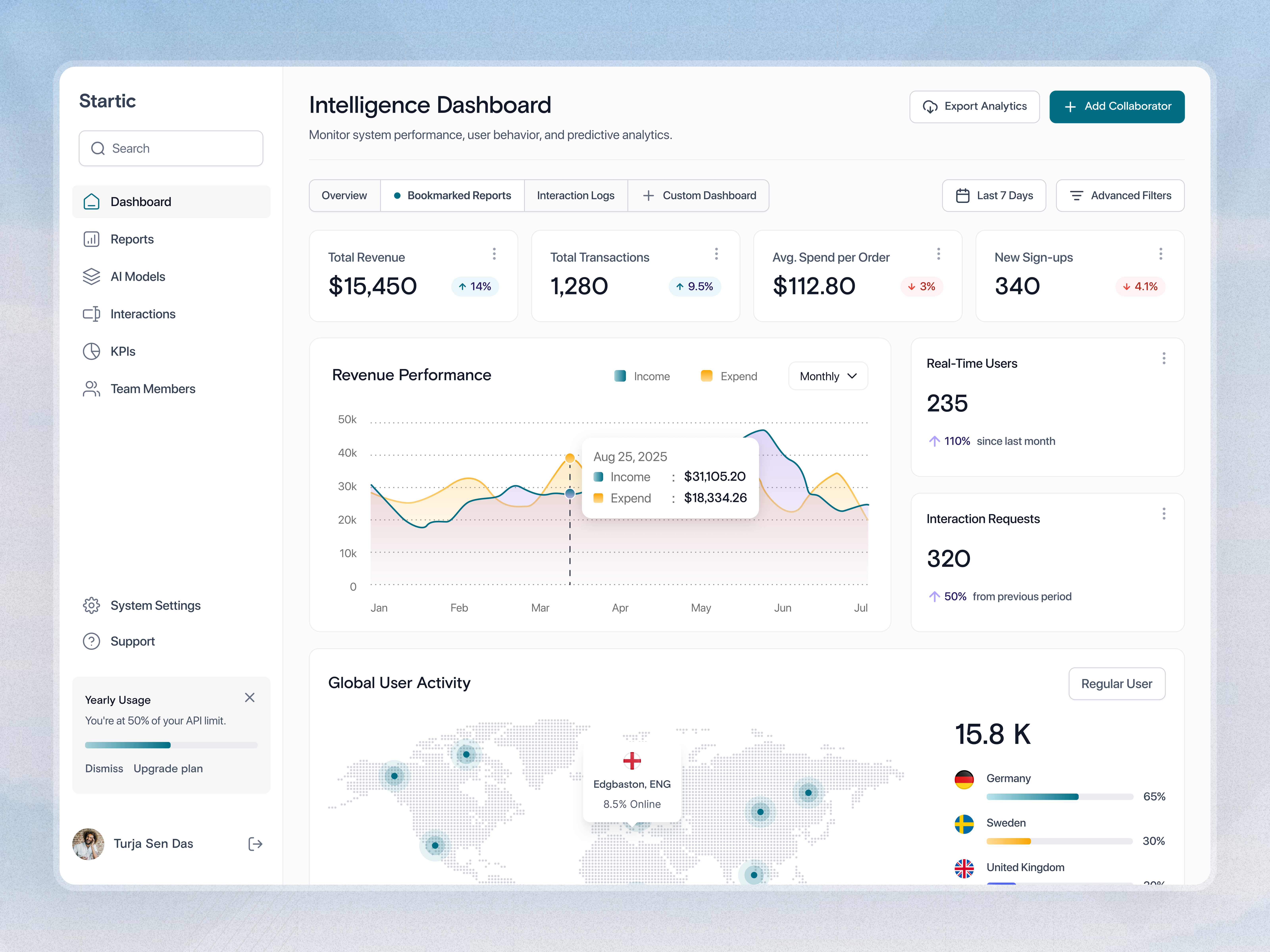 Startic AI Startup Platform ai ai dashboard ai management analytics dashboard best design clean ui crm dashboard design dashboard design inpisration founders nps product design product journey roi saas webapp startup startup idea webapp design