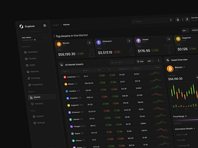 Crypto Market Dashboard asset blockchain chart crypto crypto dashboard cryptocurrency dashboard data visualization fintech investment platform market minimalist modern stock market trading trading platform uidesign uxdesign web3 website