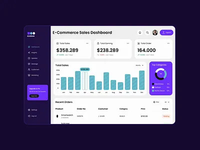 E-commerce Dashboard analytics dashboard data visualization ecommerce ecommerce dashboard product design ui design ux design