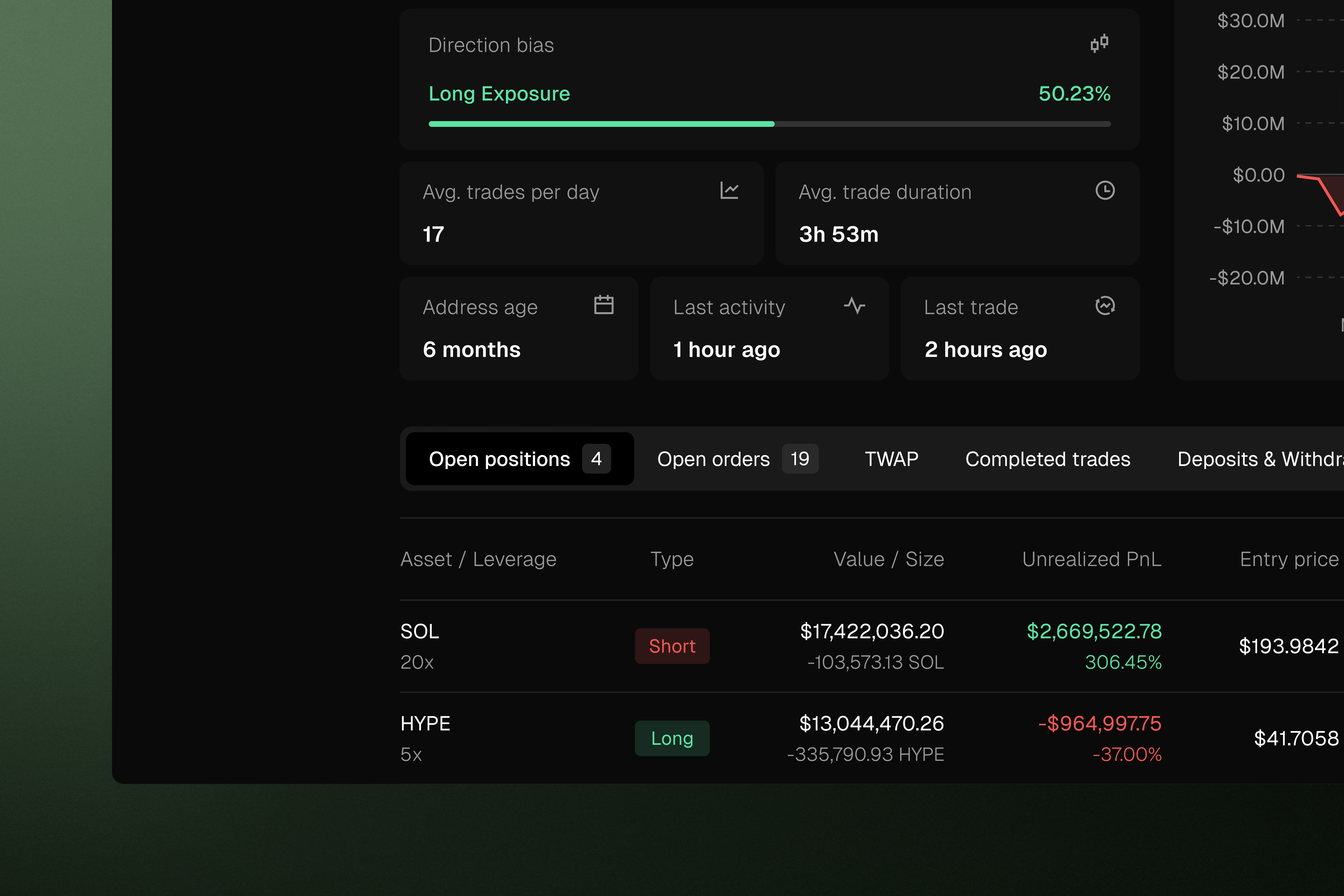 Hyperliquid blockchain trading data explorer by Ruslan Maslenkou on Dribbble