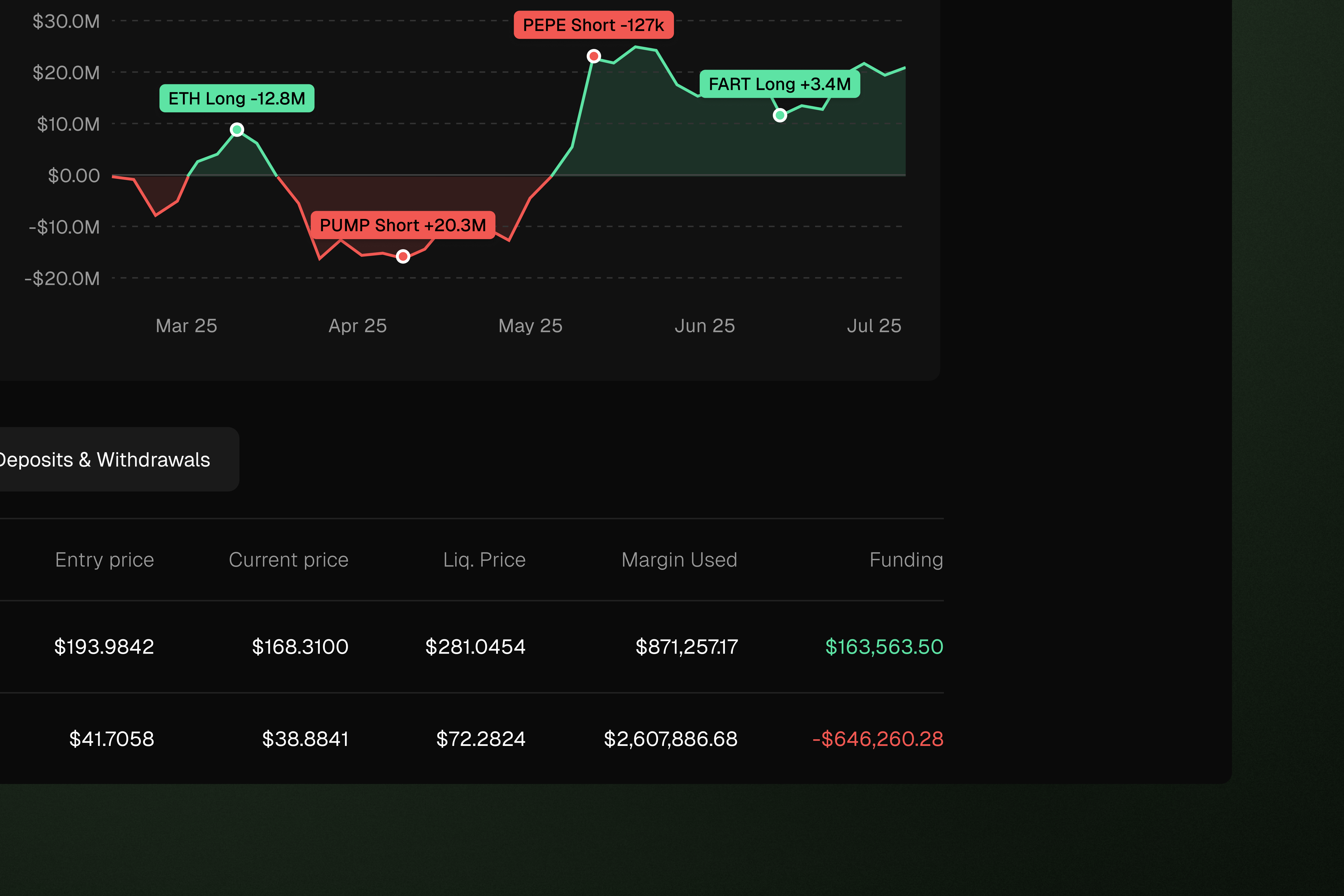 Hyperliquid blockchain trading data explorer by Ruslan Maslenkou on Dribbble