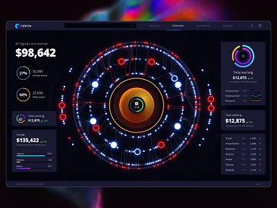 Figma library featuring 50+ full-width chart templates 3d ai b2b business chart cloud dashboard data dataviz desktop node radar saas sales scan statistic tech ui ux