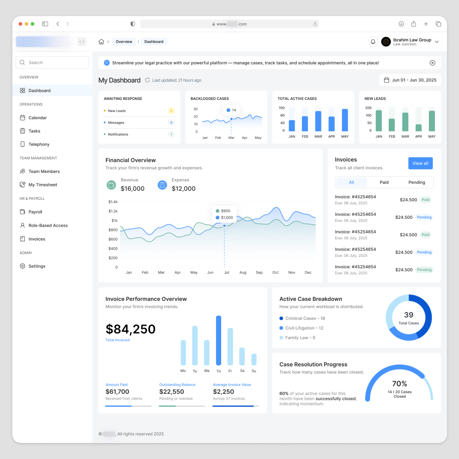 Example of Dashboard Design