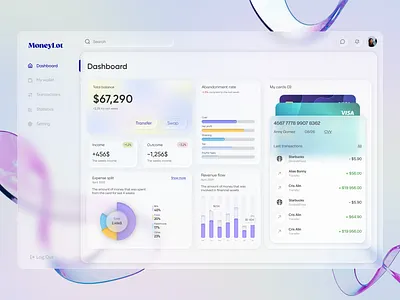 Interactive Dashboard UI adminpanel analyticsdashboard branding dashboarddesign graphic design logo productdesign techdesign ui ux webdesign
