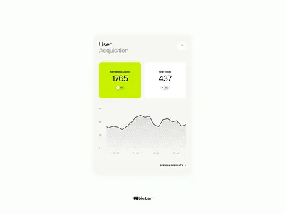 Dashboard Components for Bio.Bar animation branding charts dashboard figma logo minimalism motion graphics stats ui