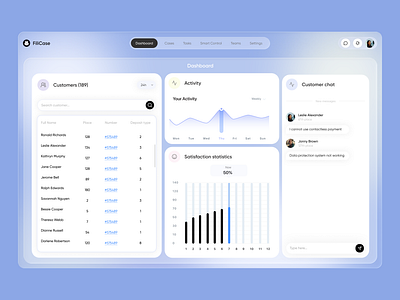Dashboard FiliCase adminpanel branding dashboarddesign datadashboard graphic design ui