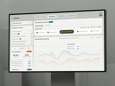 Wind power energy management dashboard dashboard dashboard design design energy management interface management dashboard monitoring power management real time data saas service ui ux web app wind energy wind firm management wind power
