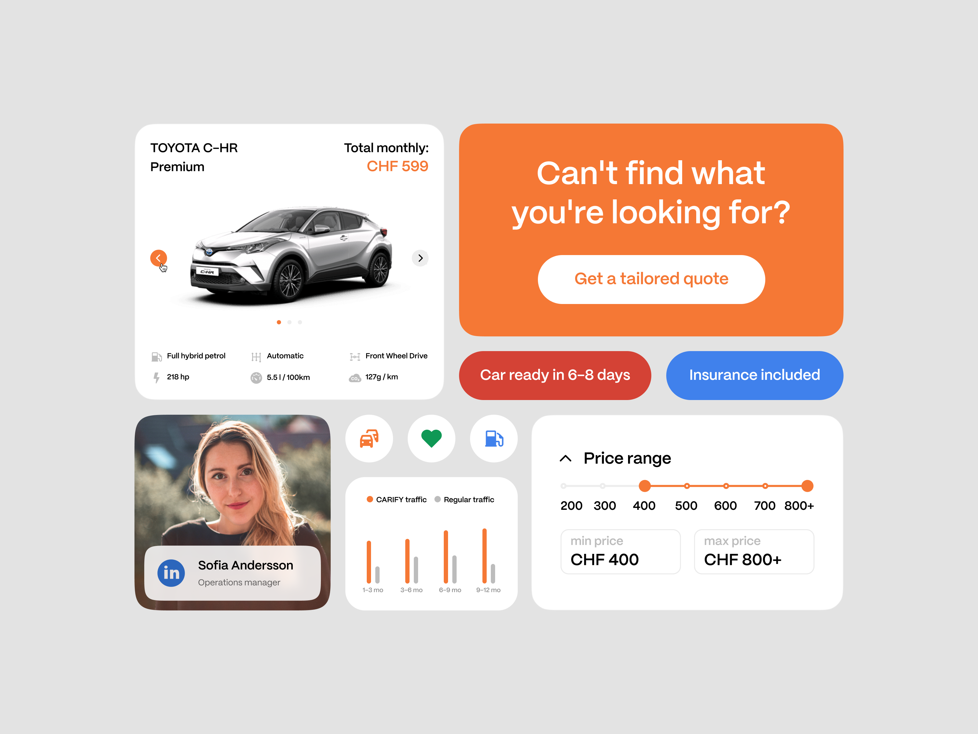 Example of Car subscription platform