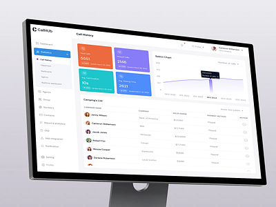 Call History Dashboard analytics app banner call history call message cards chart clean course dashboard design fireart framer hr management dashboard kpi product design search ui ux webflow