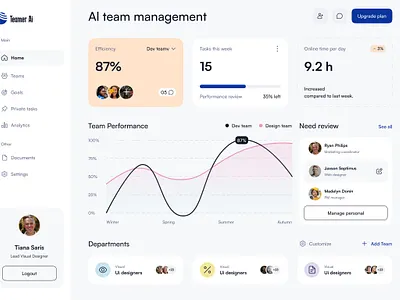 AI Team Management Dashboard analytics dashboard designsystem productdesign teammanagement uidesign webapp